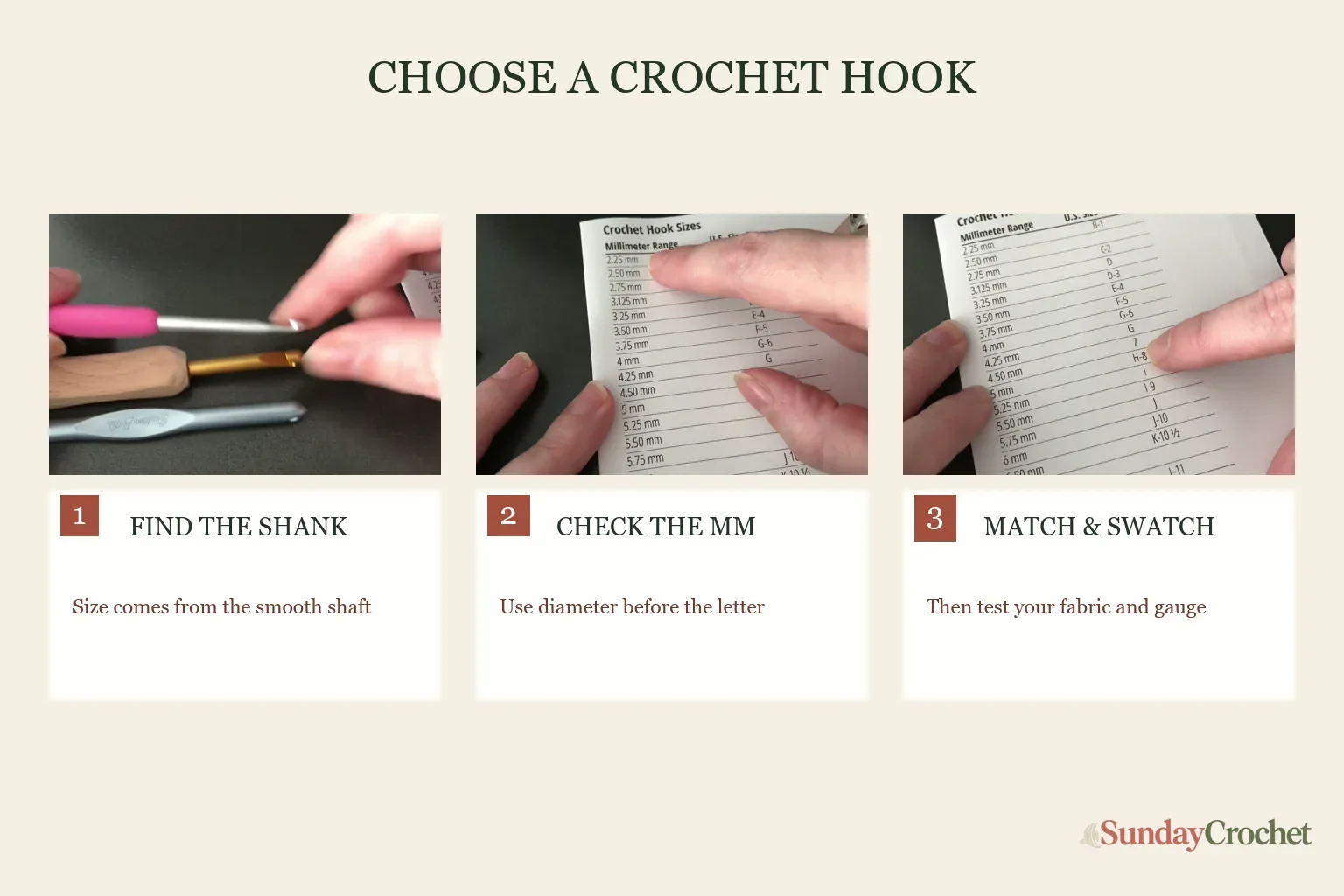 Three-panel guide showing how to find the shank, check millimeters, and test crochet gauge