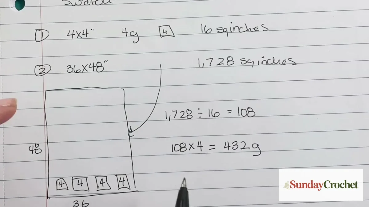 Handwritten yarn estimate showing a 4 by 4 inch, 4 gram swatch and a 36 by 48 inch project, calculated as 432 grams.