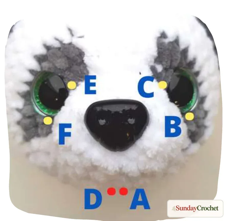 Labeled A-to-F needle path diagram for sculpting the panda cheeks around the eyes and muzzle